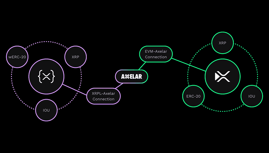 Expanding the potential of XRPL with the XRPL EVM — XRPL EVM Blog